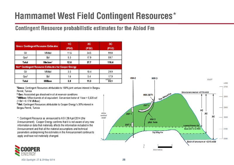 Presentation to ASX Spotlight Hong Kong & Singapore – Cooper Energy Limited – slide 29