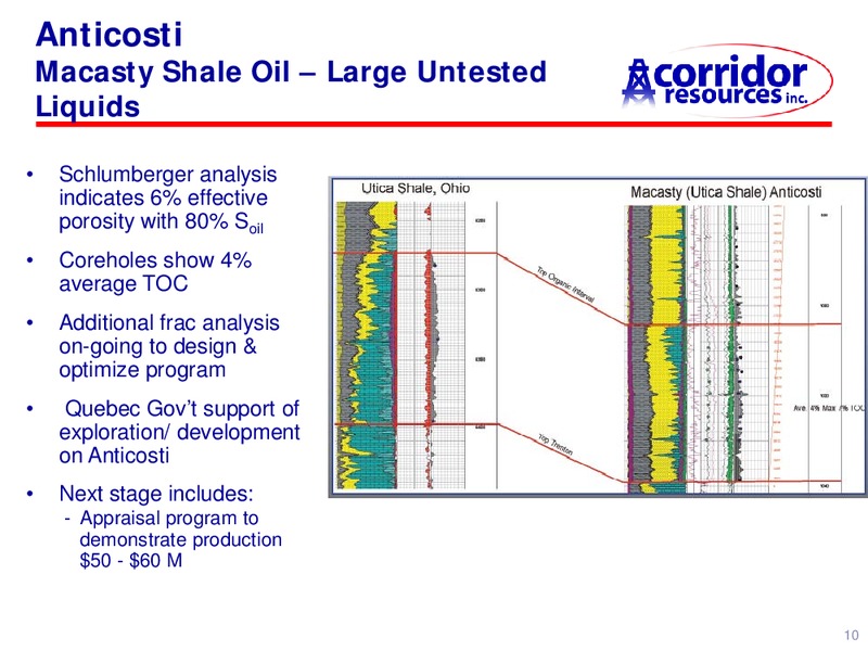 UPDATE – Corridor Resources Inc. – slide 10