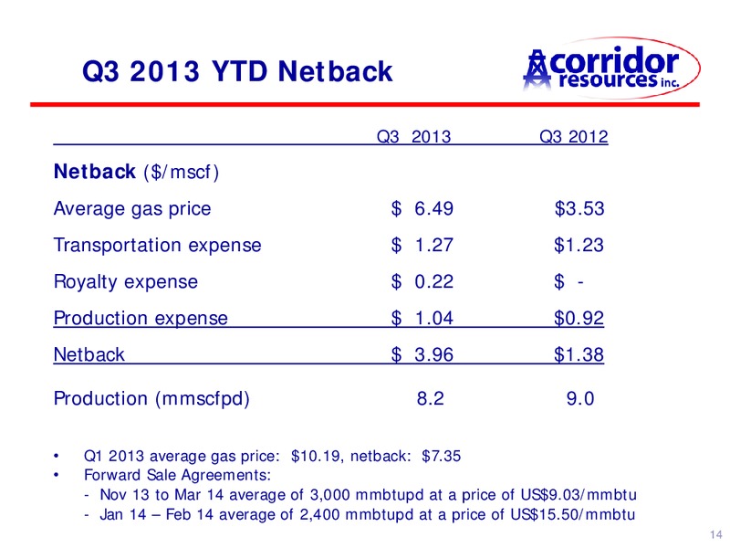 UPDATE – Corridor Resources Inc. – slide 14