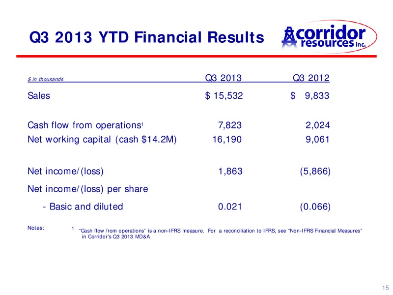 UPDATE – Corridor Resources Inc. – slide 15