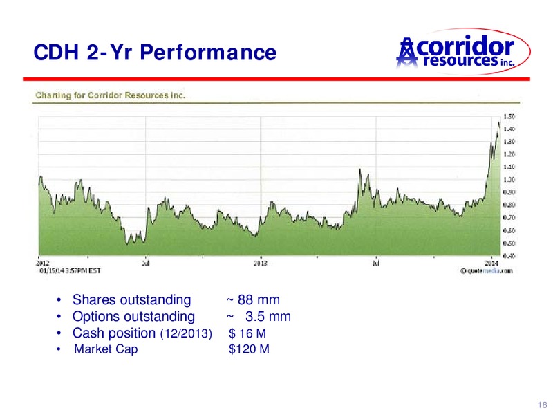 UPDATE – Corridor Resources Inc. – slide 18