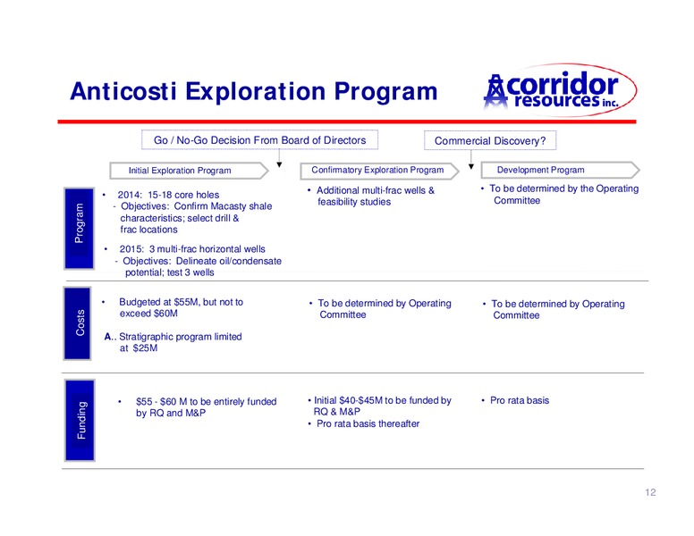 AGM – Corridor Resources Inc. – slide 13