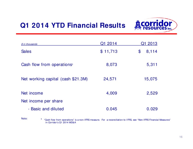 AGM – Corridor Resources Inc. – slide 17