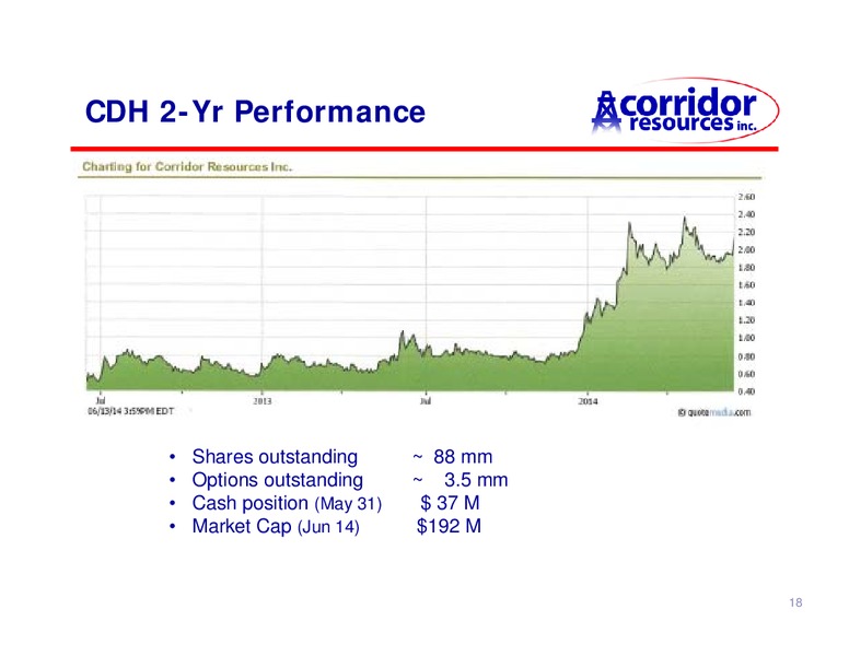 AGM – Corridor Resources Inc. – slide 19