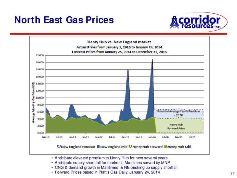 Company Update – Corridor Resources Inc. – slide 17