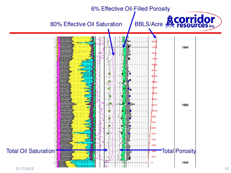 COMPARISON OF TWO UTICA SHALES – Corridor Resources Inc. – slide 15