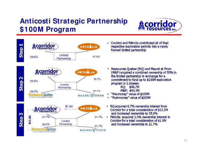 AGM – Corridor Resources Inc. – slide 12