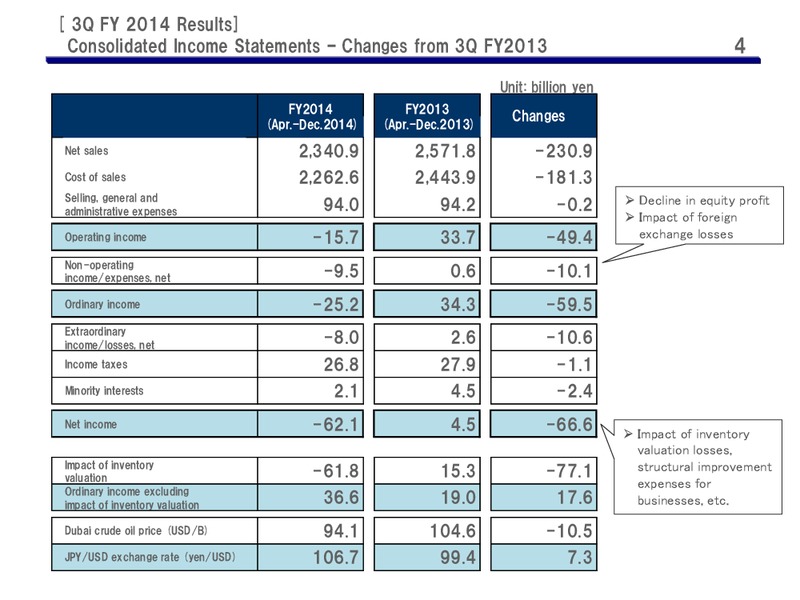 Presentation on Results for Third Quarter of Fiscal 2014 – Cosmo Oil – slide 4