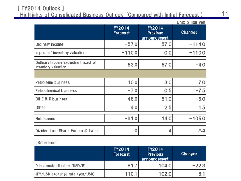 Presentation on Results for Third Quarter of Fiscal 2014 – Cosmo Oil – slide 11