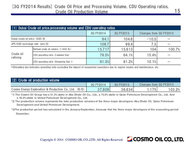 Presentation on Results for Third Quarter of Fiscal 2014 – Cosmo Oil – slide 15