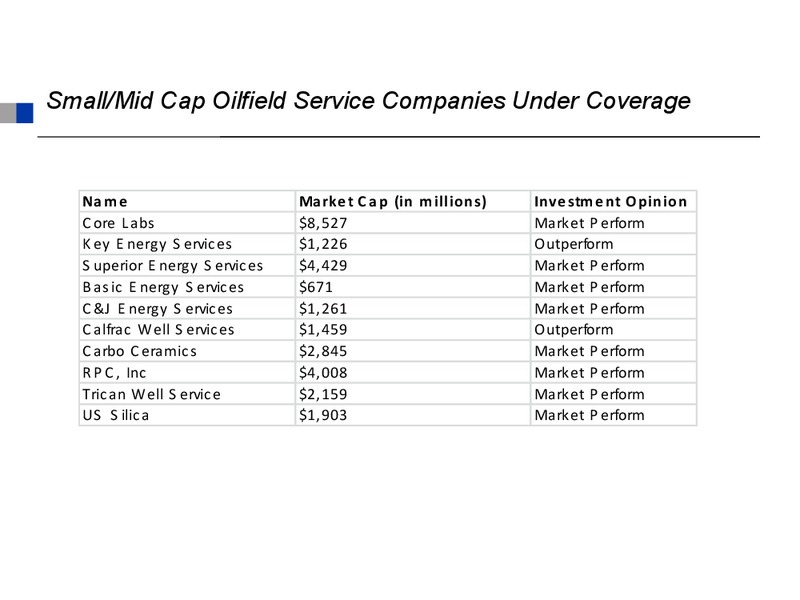 Energy Ventures Conference – Cowboy Operating Llc – slide 5