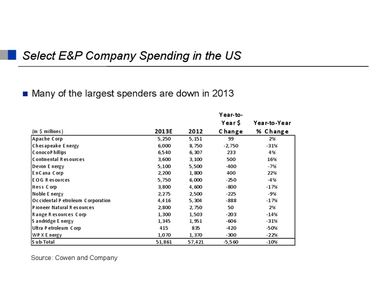 Energy Ventures Conference – Cowboy Operating Llc – slide 17