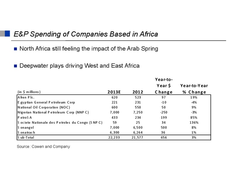 Energy Ventures Conference – Cowboy Operating Llc – slide 22