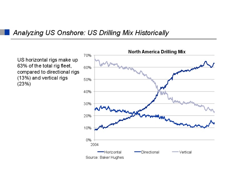 Energy Ventures Conference – Cowboy Operating Llc – slide 35
