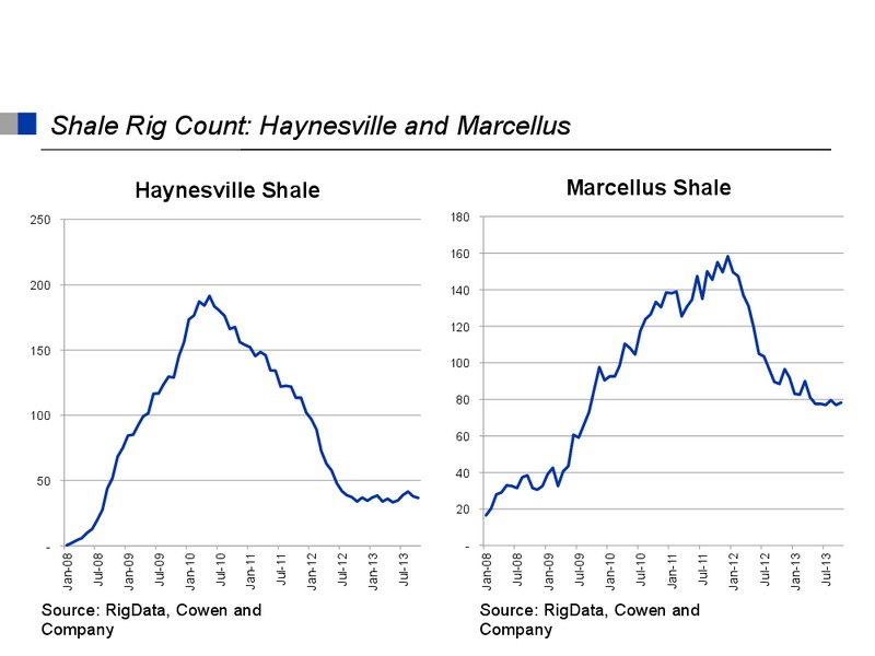 Energy Ventures Conference – Cowboy Operating Llc – slide 37