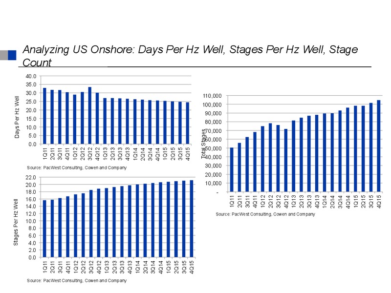 Energy Ventures Conference – Cowboy Operating Llc – slide 42