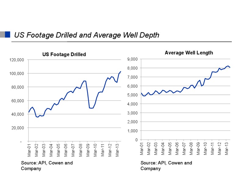 Energy Ventures Conference – Cowboy Operating Llc – slide 43