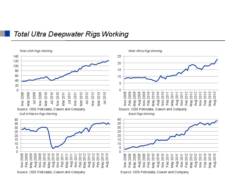 Energy Ventures Conference – Cowboy Operating Llc – slide 46