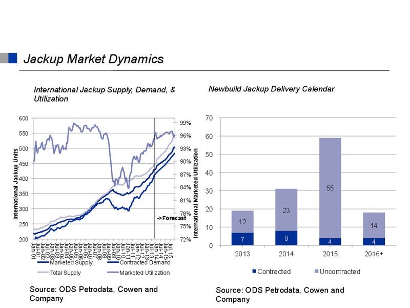 Energy Ventures Conference – Cowboy Operating Llc – slide 48