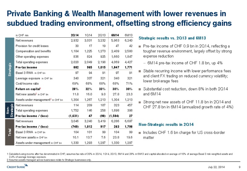 SECOND QUARTER 2014 RESULTS PRESENTATION – Credit Suisse – slide 8