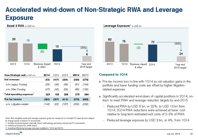 SECOND QUARTER 2014 RESULTS PRESENTATION – Credit Suisse – slide 25