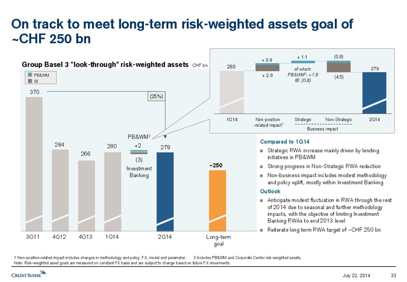 SECOND QUARTER 2014 RESULTS PRESENTATION – Credit Suisse – slide 32