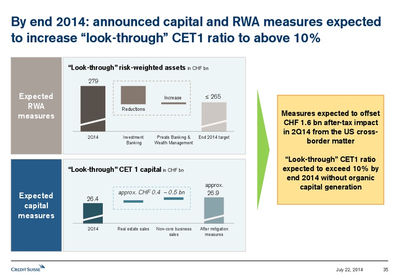 SECOND QUARTER 2014 RESULTS PRESENTATION – Credit Suisse – slide 34
