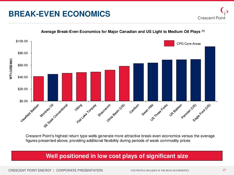 January 2015 Corporate Presentation – Crescent Point Energy Corp. – slide 16