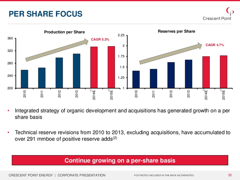 January 2015 Corporate Presentation – Crescent Point Energy Corp. – slide 19