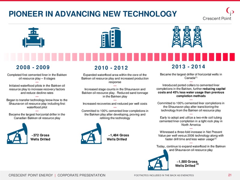 January 2015 Corporate Presentation – Crescent Point Energy Corp. – slide 20