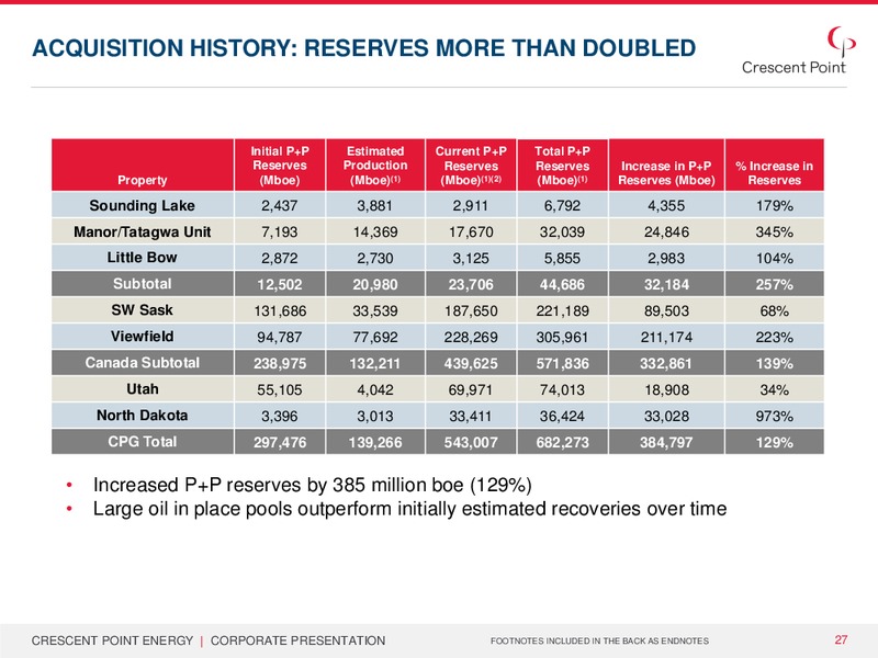 January 2015 Corporate Presentation – Crescent Point Energy Corp. – slide 26