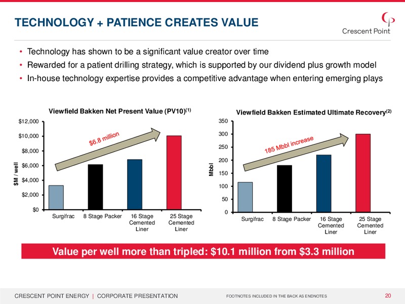 February 2015 Corporate Presentation – Crescent Point Energy Corp. – slide 19