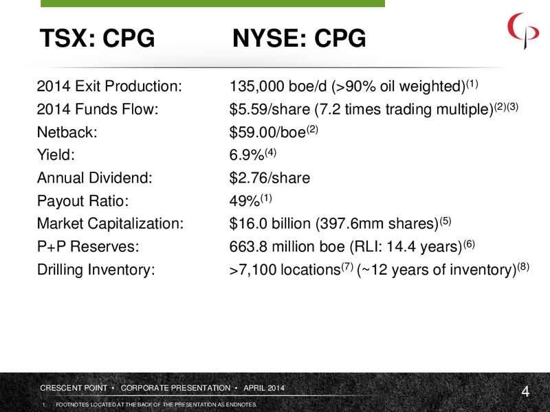 CORPORATE PRESENTATION – Crescent Point Energy Corp. – slide 3
