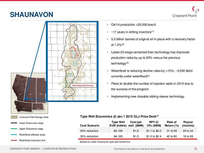 April 2015 Corporate Presentation – Crescent Point Energy Corp. – slide 10