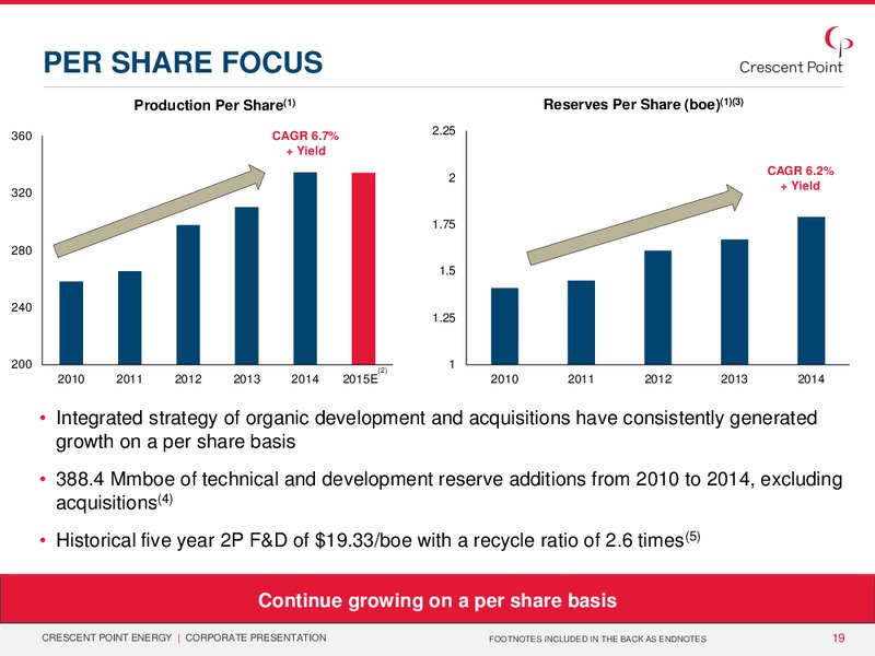 April 2015 Corporate Presentation – Crescent Point Energy Corp. – slide 17