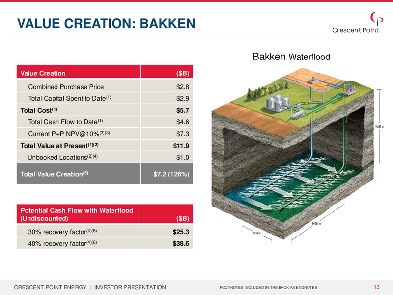 CORPORATE PRESENTATION – Crescent Point Energy Corp. – slide 12