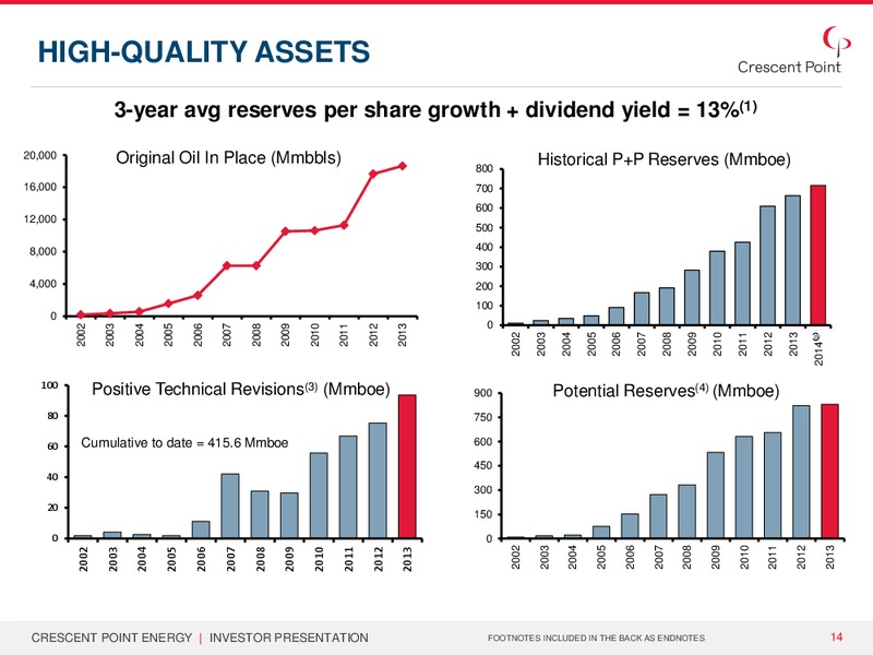 CORPORATE PRESENTATION – Crescent Point Energy Corp. – slide 13