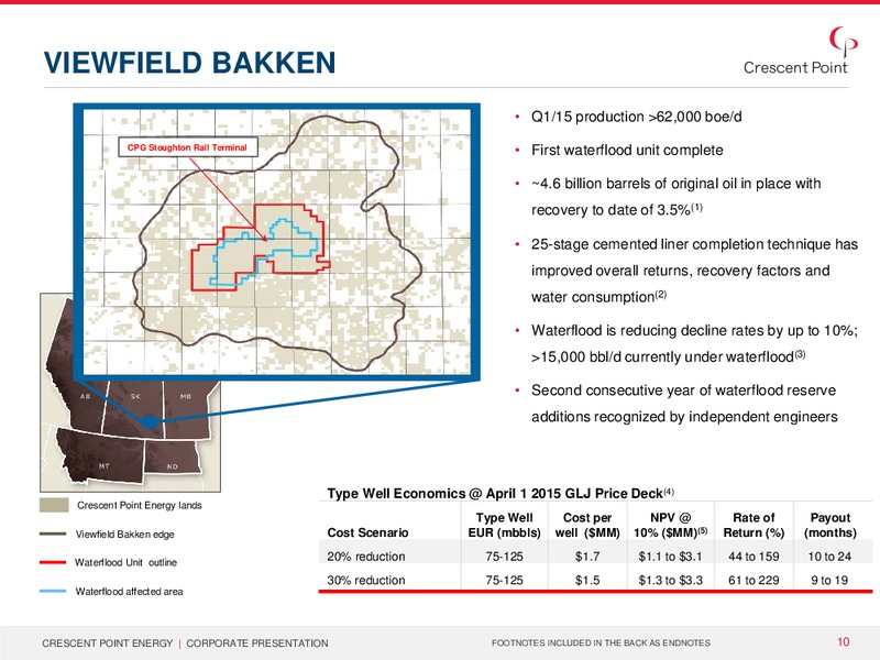 May 2015 Corporate Presentation – Crescent Point Energy Corp. – slide 9