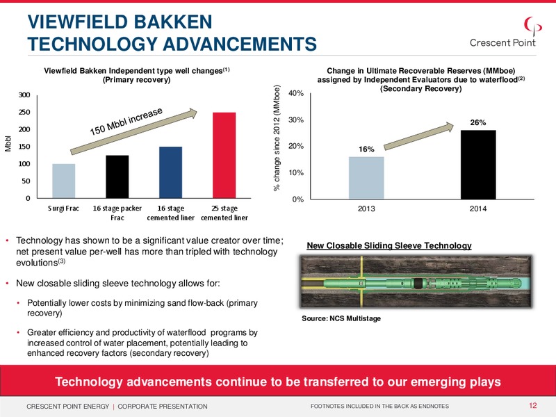 May 2015 Corporate Presentation – Crescent Point Energy Corp. – slide 11