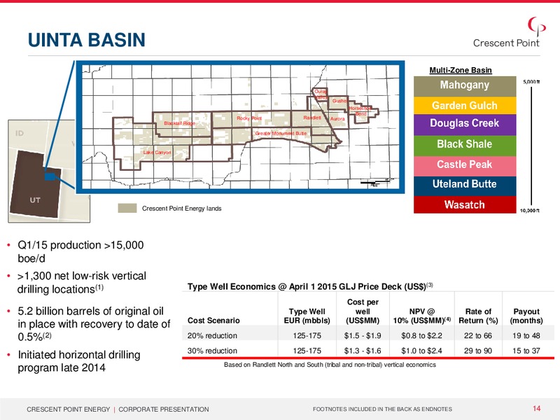 May 2015 Corporate Presentation – Crescent Point Energy Corp. – slide 13
