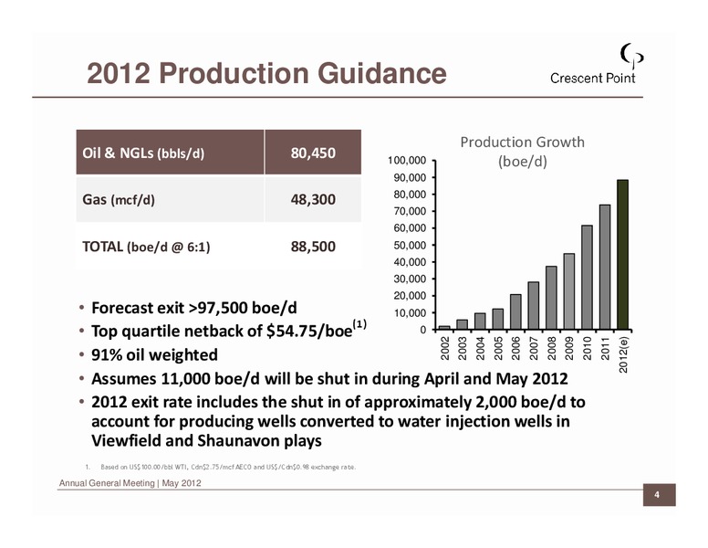 2012 ANNUAL GENERAL MEETING – Crescent Point Energy Corp. – slide 4