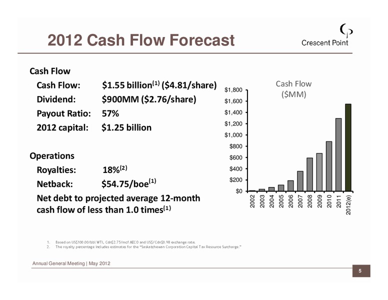2012 ANNUAL GENERAL MEETING – Crescent Point Energy Corp. – slide 5