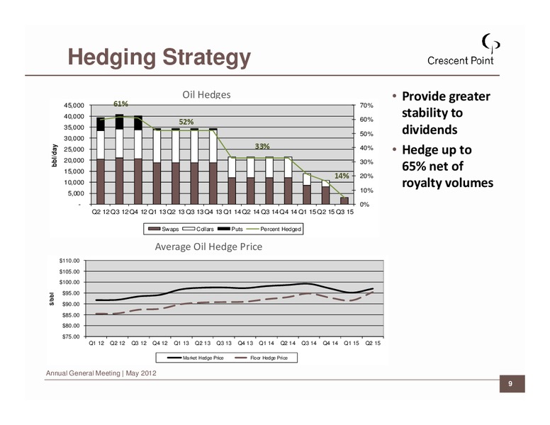 2012 ANNUAL GENERAL MEETING – Crescent Point Energy Corp. – slide 9
