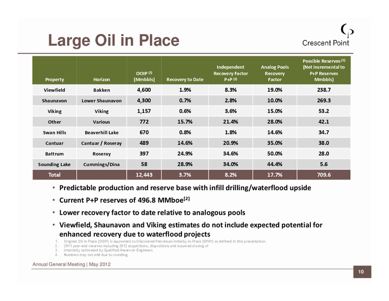2012 ANNUAL GENERAL MEETING – Crescent Point Energy Corp. – slide 10
