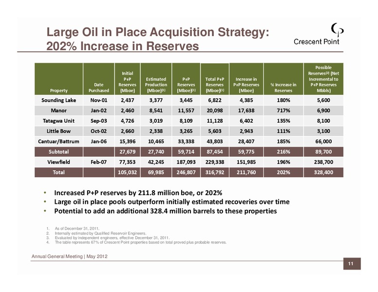 2012 ANNUAL GENERAL MEETING – Crescent Point Energy Corp. – slide 11
