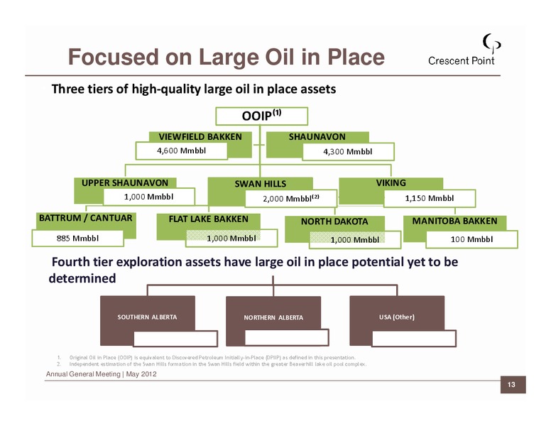 2012 ANNUAL GENERAL MEETING – Crescent Point Energy Corp. – slide 13
