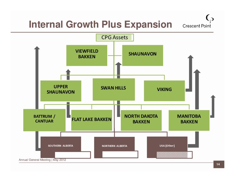 2012 ANNUAL GENERAL MEETING – Crescent Point Energy Corp. – slide 14