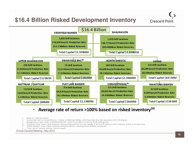 2012 ANNUAL GENERAL MEETING – Crescent Point Energy Corp. – slide 15