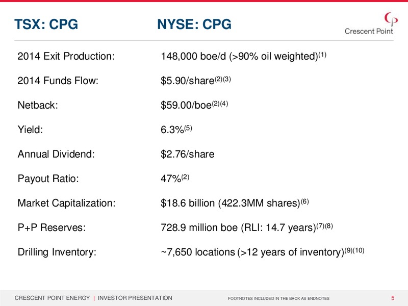 Corporate Presentation – Crescent Point Energy Corp. – slide 4