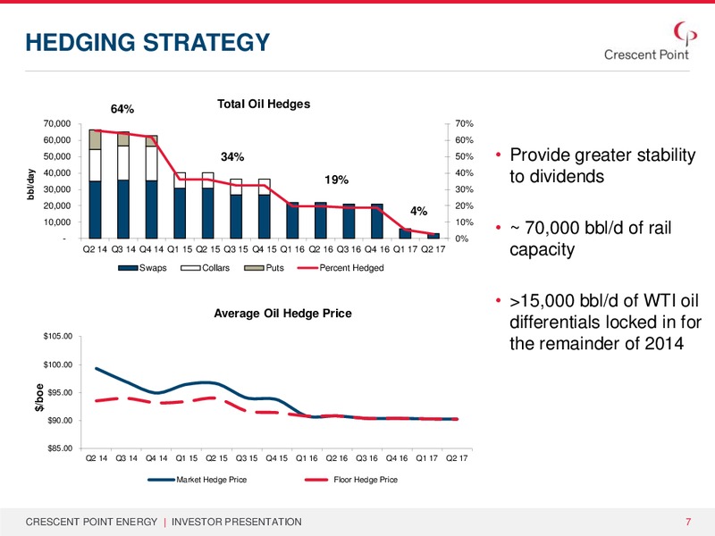 Corporate Presentation – Crescent Point Energy Corp. – slide 6